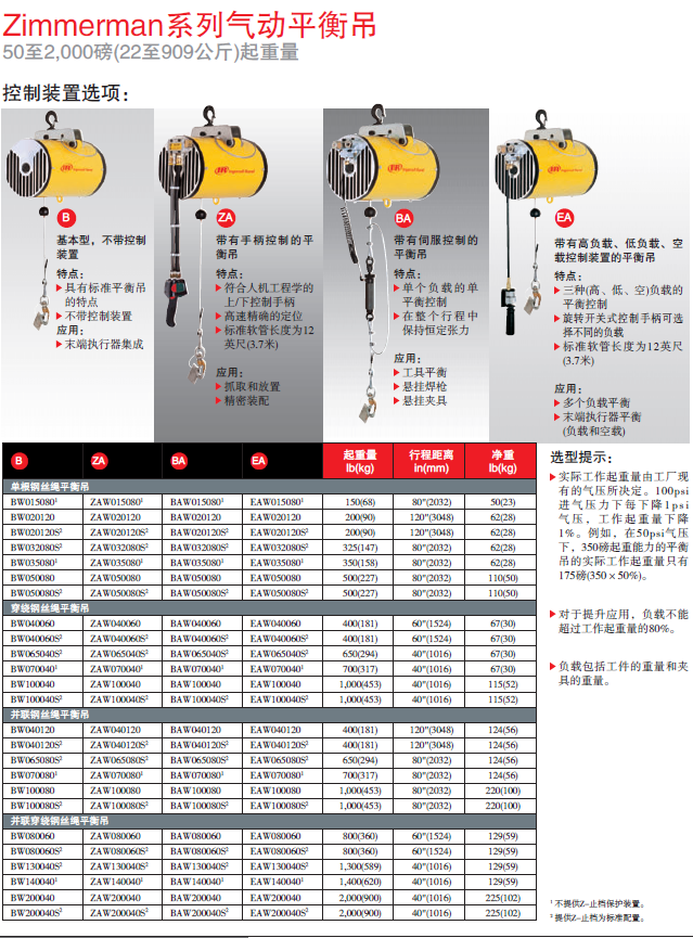 产品参数