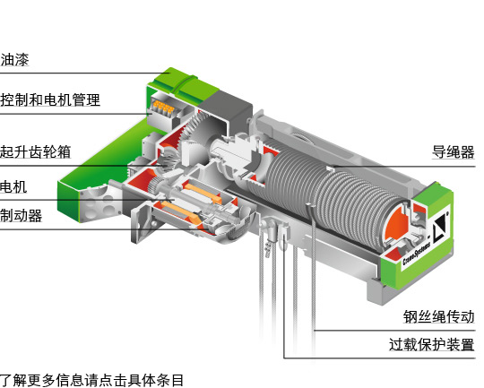 产品参数