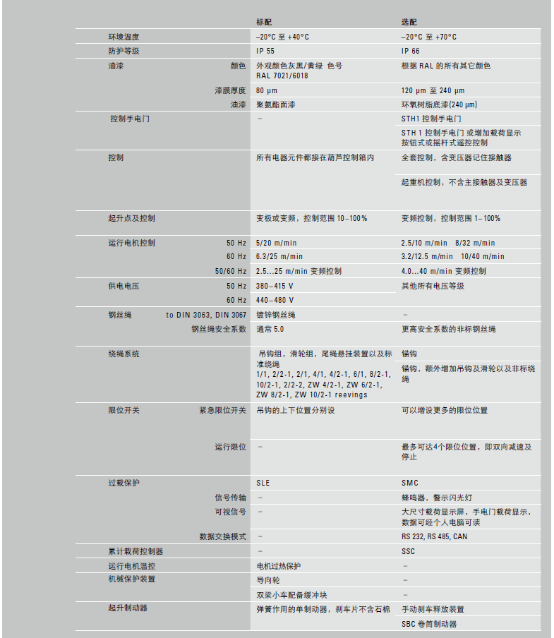 产品参数