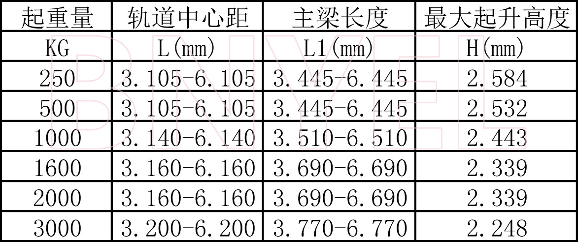 产品参数