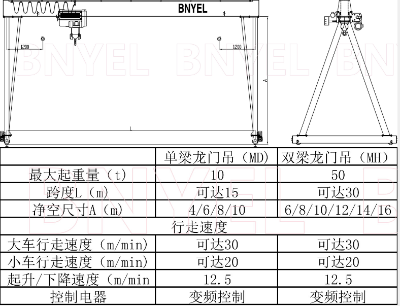 产品参数