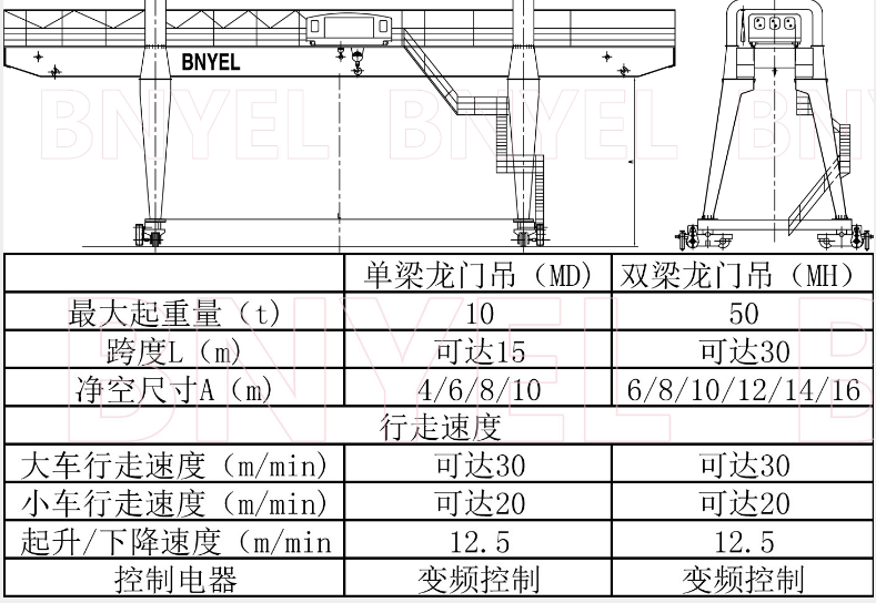 产品参数