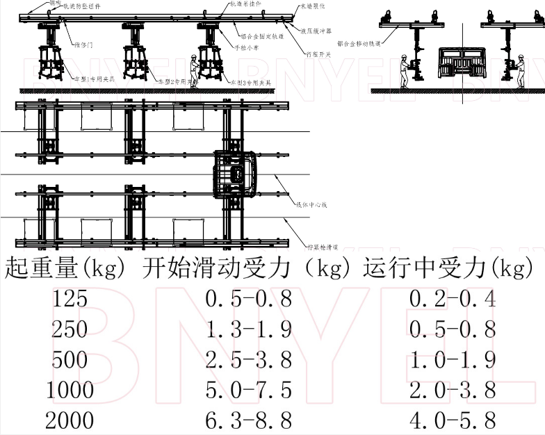 产品参数