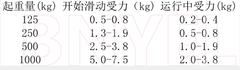 产品参数