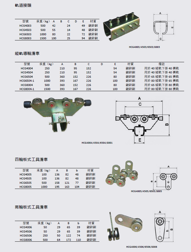 产品参数