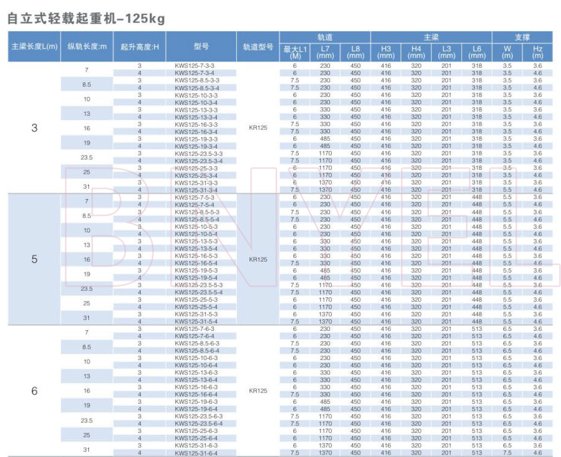 产品参数