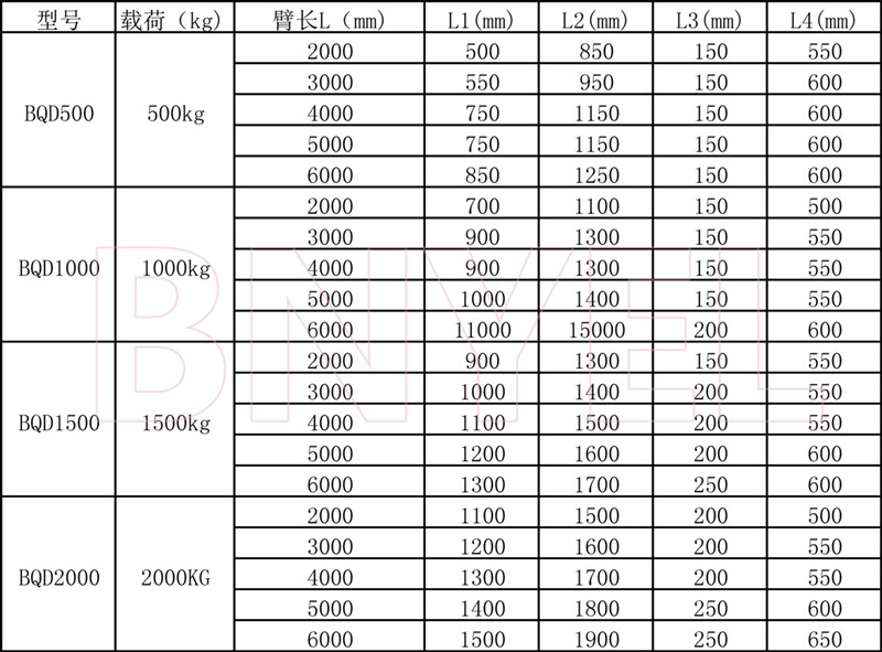 产品参数