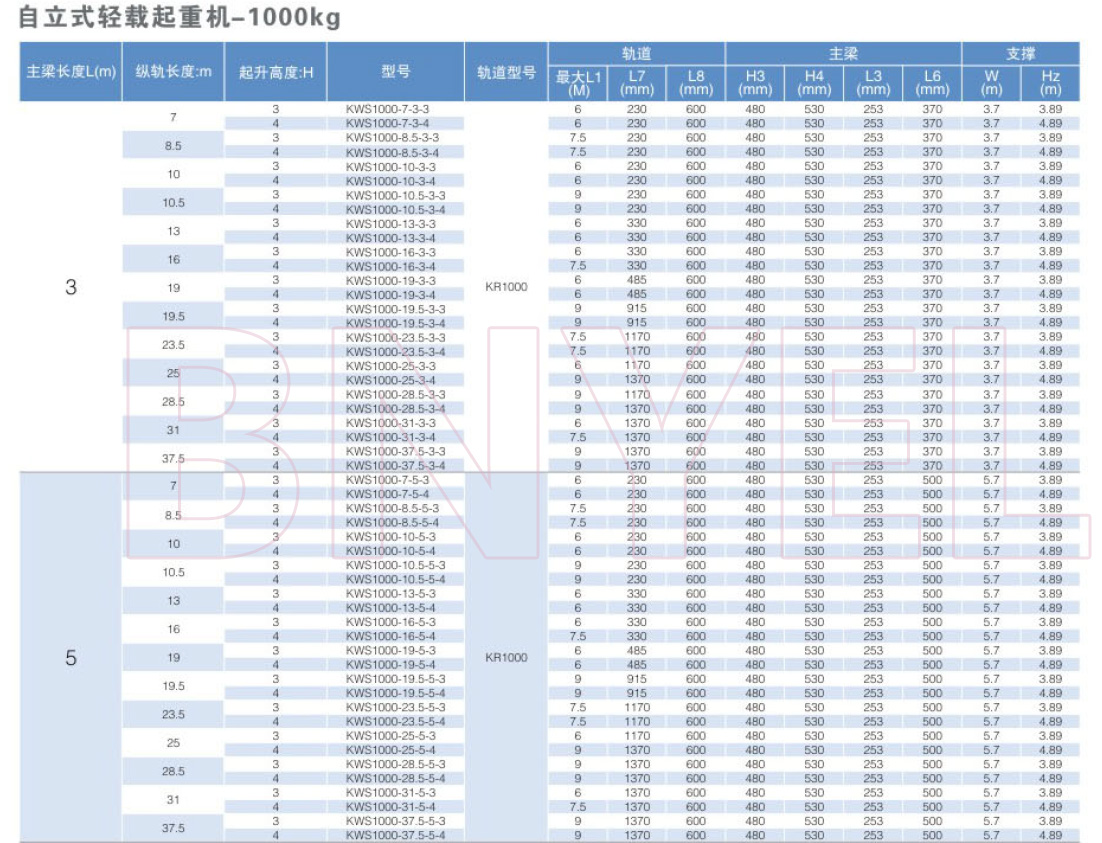 产品参数