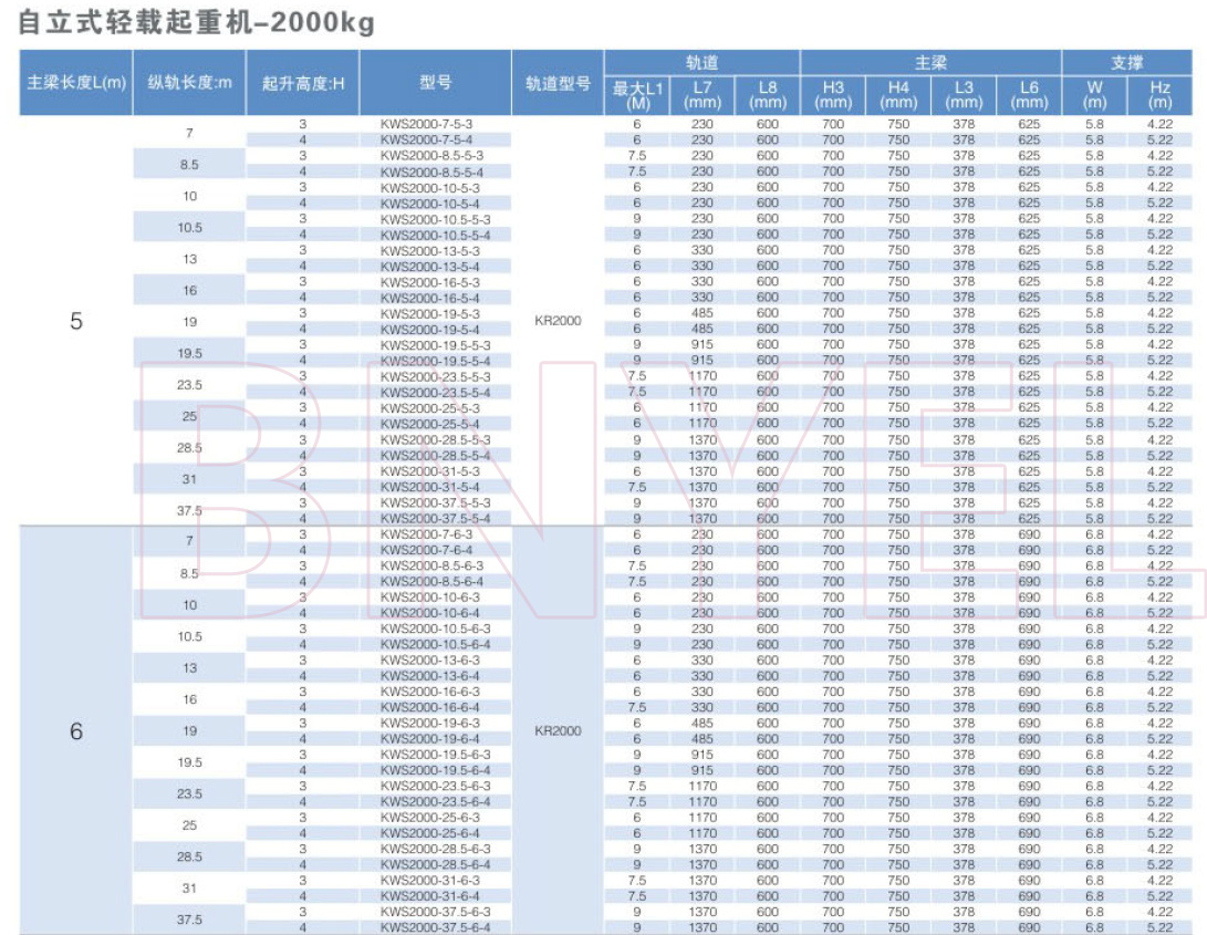 产品参数
