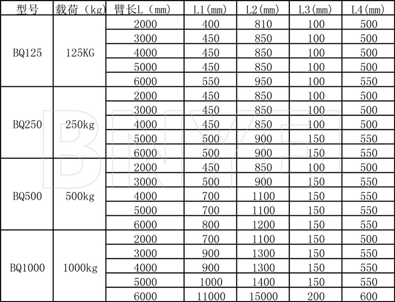产品参数