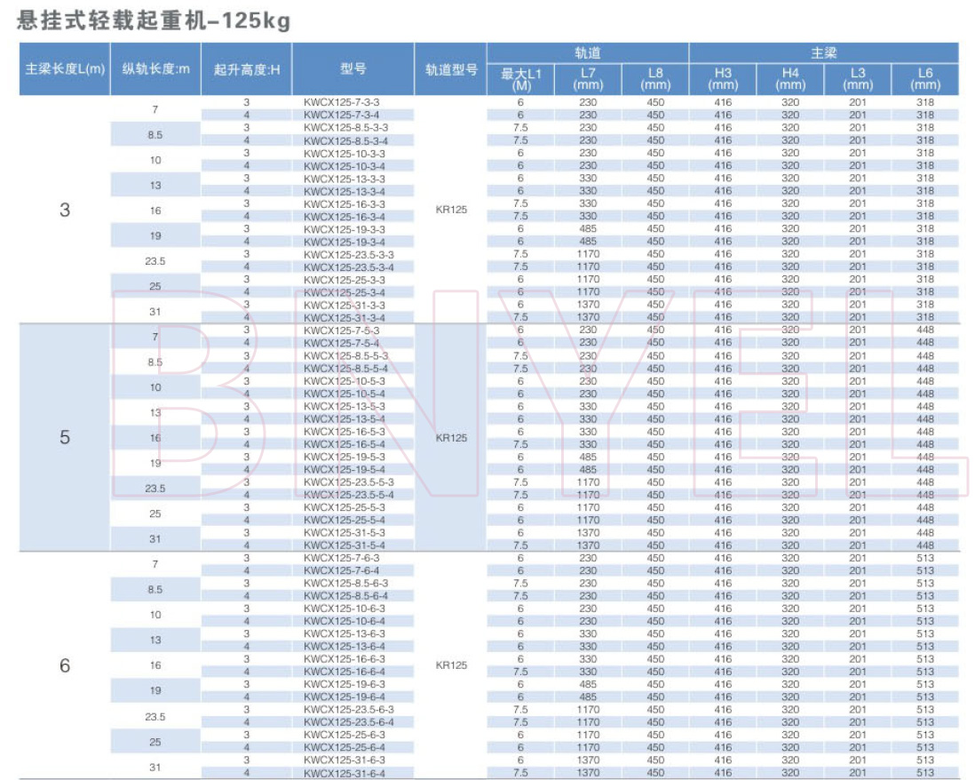 产品参数