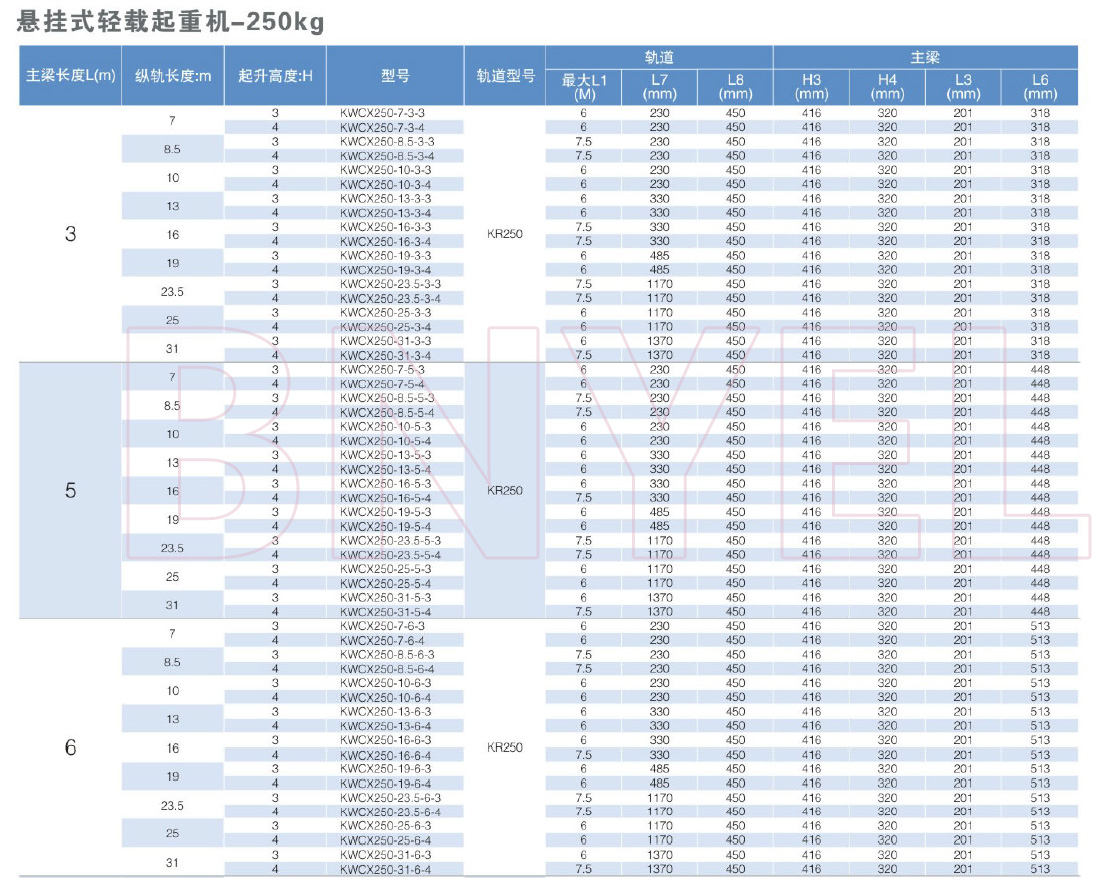产品参数