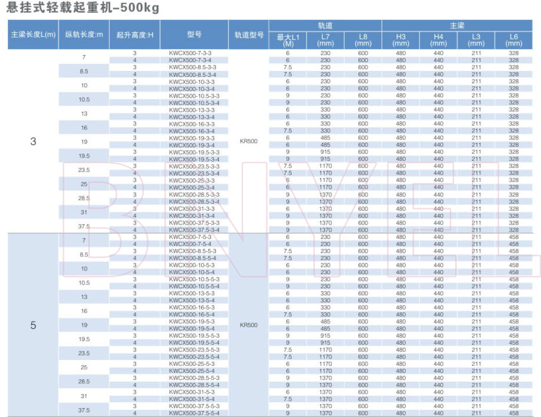 产品参数