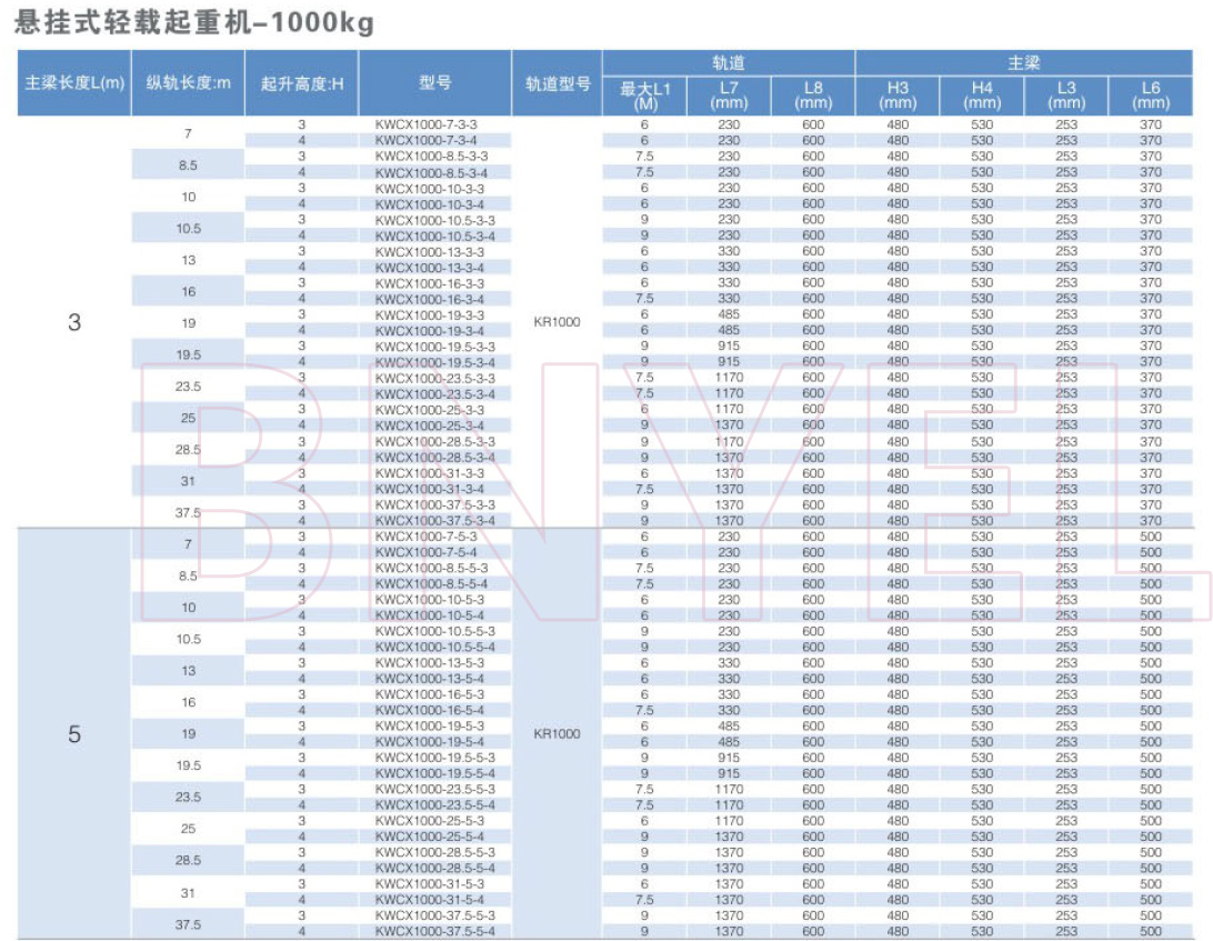 产品参数