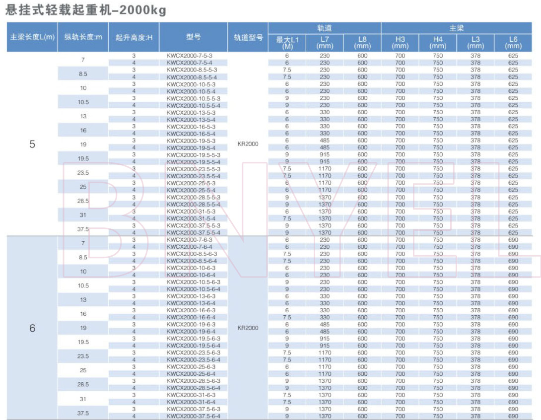 产品参数