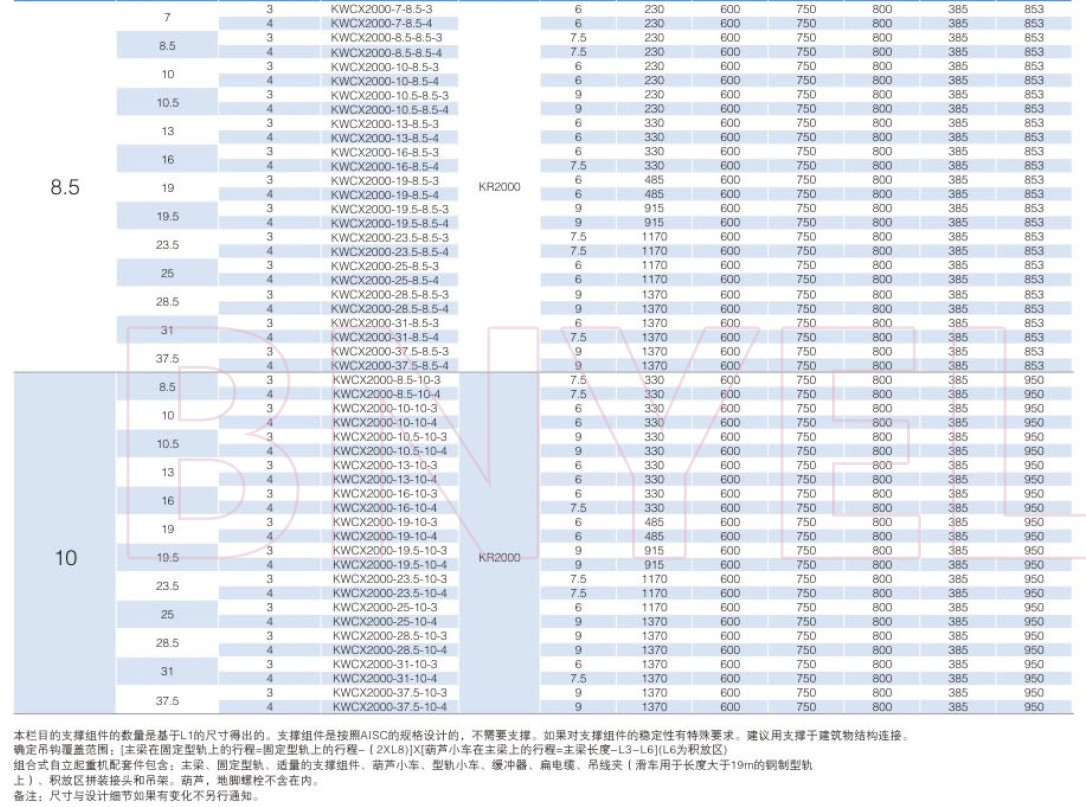 产品参数